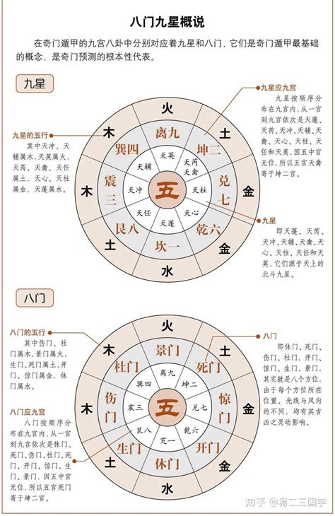 壬丙|奇门遁甲细讲格局丙